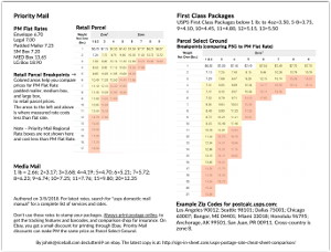 cheats for postal 2